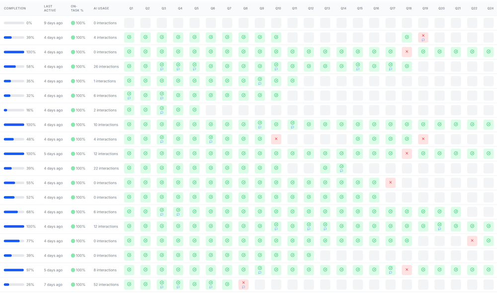 Teacher insight and progress visibility in Instructron